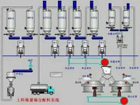 皮带秤产量监控系统