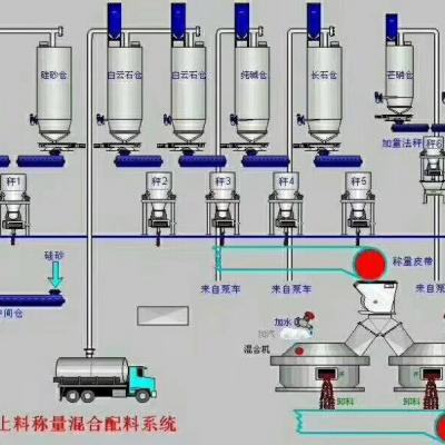 皮带秤产量监控系统