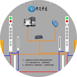 防止作弊