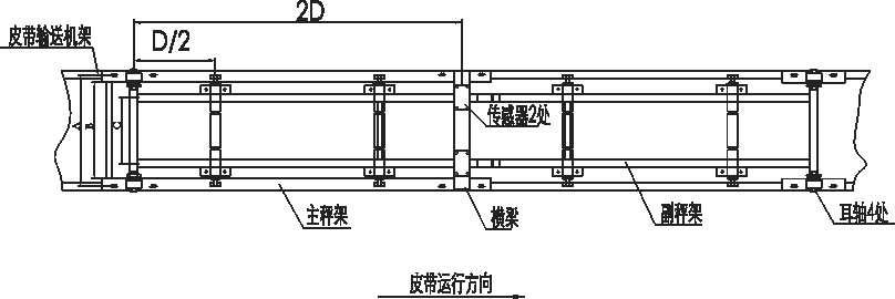 BM-ICS-17A型皮带秤