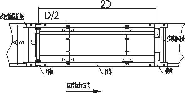 BM-ICS-17B型皮带秤